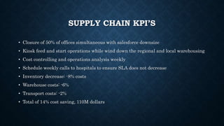 SUPPLY CHAIN KPI’S
• Closure of 50% of offices simultaneous with salesforce downsize
• Kiosk feed and start operations while wind down the regional and local warehousing
• Cost controlling and operations analysis weekly
• Schedule weekly calls to hospitals to ensure SLA does not decrease
• Inventory decrease: -8% costs
• Warehouse costs: -6%
• Transport costs: -2%
• Total of 14% cost saving, 110M dollars
 
