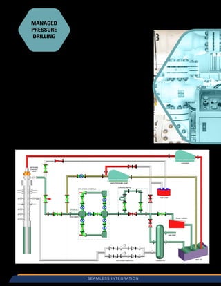 MTC Well Test Equipment - Worldwide Oilfield Machine | PDF