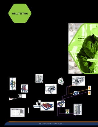 MTC Well Test Equipment - Worldwide Oilfield Machine | PDF