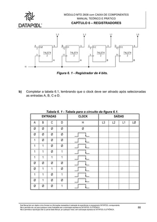 MÓDULO MTD 2608 com CAIXA DE COMPONENTES
MANUAL TEÓRICO E PRÁTICO
CAPÍTULO 6 – REGISTRADORES
Este Manual tem por objetivo único fornecer as informações necessárias à realização de experiências no equipamento DATAPOOL correspondente.
Não é permitido seu uso para quaisquer outras finalidades sem a autorização expressa da DATAPOOL ELETRÔNICA.
Não é permitida a reprodução total ou parcial deste Manual, por quaisquer meios, sem autorização expressa da DATAPOOL ELETRÔNICA..
88
Figura 6. 1 - Registrador de 4 bits.
b) Completar a tabela 6.1, lembrando que o clock deve ser ativado após selecionadas
as entradas A, B, C e D.
Tabela 6. 1 - Tabela para o circuito da figura 6.1.
ENTRADAS CLOCK SAÍDAS
A B C D H L3 L2 L1 LØ
Ø Ø Ø Ø Ø
Ø Ø Ø Ø
1 Ø Ø Ø
1 1 Ø Ø
1 1 Ø 1
1 1 1 1
Ø Ø Ø Ø
Ø 1 1 Ø
1 1 Ø 1
Ø 1 Ø Ø
Ø Ø Ø 1
 