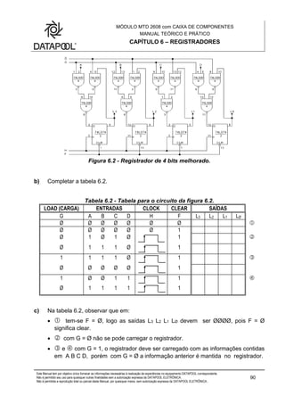 MÓDULO MTD 2608 com CAIXA DE COMPONENTES
MANUAL TEÓRICO E PRÁTICO
CAPÍTULO 6 – REGISTRADORES
Este Manual tem por objetivo único fornecer as informações necessárias à realização de experiências no equipamento DATAPOOL correspondente.
Não é permitido seu uso para quaisquer outras finalidades sem a autorização expressa da DATAPOOL ELETRÔNICA.
Não é permitida a reprodução total ou parcial deste Manual, por quaisquer meios, sem autorização expressa da DATAPOOL ELETRÔNICA..
90
Figura 6.2 - Registrador de 4 bits melhorado.
b) Completar a tabela 6.2.
Tabela 6.2 - Tabela para o circuito da figura 6.2.
LOAD (CARGA) ENTRADAS CLOCK CLEAR SAÍDAS
G A B C D H F L3 L2 L1 LØ
Ø Ø Ø Ø Ø Ø Ø 
Ø Ø Ø Ø Ø Ø 1
Ø 1 Ø 1 Ø 1 
Ø 1 1 1 Ø 1
1 1 1 1 Ø 1 
Ø Ø Ø Ø Ø 1
1 Ø Ø 1 1 1 
Ø 1 1 1 1 1
c) Na tabela 6.2, observar que em:
  tem-se F = Ø, logo as saídas L3 L2 L1 LØ devem ser ØØØØ, pois F = Ø
significa clear.
  com G = Ø não se pode carregar o registrador.
  e  com G = 1, o registrador deve ser carregado com as informações contidas
em A B C D, porém com G = Ø a informação anterior é mantida no registrador.
 
