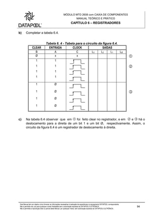 MÓDULO MTD 2608 com CAIXA DE COMPONENTES
MANUAL TEÓRICO E PRÁTICO
CAPÍTULO 6 – REGISTRADORES
Este Manual tem por objetivo único fornecer as informações necessárias à realização de experiências no equipamento DATAPOOL correspondente.
Não é permitido seu uso para quaisquer outras finalidades sem a autorização expressa da DATAPOOL ELETRÔNICA.
Não é permitida a reprodução total ou parcial deste Manual, por quaisquer meios, sem autorização expressa da DATAPOOL ELETRÔNICA..
94
b) Completar a tabela 6.4.
Tabela 6. 4 - Tabela para o circuito da figura 6.4.
CLEAR ENTRADA CLOCK SAÍDAS
B A C L3 L2 L1 LØ
Ø x x 
1 1
1 1 
1 1
1 1
1 Ø
1 Ø 
1 Ø
1 Ø
c) Na tabela 6.4 observar que em  foi feito clear no registrador, e em  e  há o
deslocamento para a direita de um bit 1 e um bit Ø, respectivamente. Assim, o
circuito da figura 6.4 é um registrador de deslocamento à direita.
 