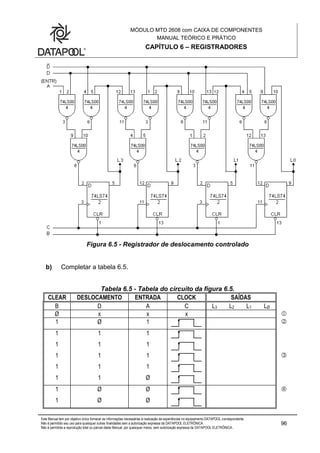 MÓDULO MTD 2608 com CAIXA DE COMPONENTES
MANUAL TEÓRICO E PRÁTICO
CAPÍTULO 6 – REGISTRADORES
Este Manual tem por objetivo único fornecer as informações necessárias à realização de experiências no equipamento DATAPOOL correspondente.
Não é permitido seu uso para quaisquer outras finalidades sem a autorização expressa da DATAPOOL ELETRÔNICA.
Não é permitida a reprodução total ou parcial deste Manual, por quaisquer meios, sem autorização expressa da DATAPOOL ELETRÔNICA..
96
Figura 6.5 - Registrador de deslocamento controlado
b) Completar a tabela 6.5.
Tabela 6.5 - Tabela do circuito da figura 6.5.
CLEAR DESLOCAMENTO ENTRADA CLOCK SAÍDAS
B D A C L3 L2 L1 LØ
Ø x x x 
1 Ø 1 
1 1 1
1 1 1
1 1 1 
1 1 1
1 1 Ø
1 Ø Ø 
1 Ø Ø
 