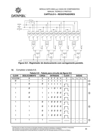 MÓDULO MTD 2608 com CAIXA DE COMPONENTES
MANUAL TEÓRICO E PRÁTICO
CAPÍTULO 6 – REGISTRADORES
Este Manual tem por objetivo único fornecer as informações necessárias à realização de experiências no equipamento DATAPOOL correspondente.
Não é permitido seu uso para quaisquer outras finalidades sem a autorização expressa da DATAPOOL ELETRÔNICA.
Não é permitida a reprodução total ou parcial deste Manual, por quaisquer meios, sem autorização expressa da DATAPOOL ELETRÔNICA..
99
Figura 6.6 - Registrador de deslocamento com carregamento paralelo.
b) Completar a tabela 6.6.
Tabela 6.6 - Tabela para circuito da figura 6.6.
CLEAR DESLOCAMENTO CARGA ENTRADAS CLOCK SAÍDAS
VCC/COM B D A E F G H C L3 L2 L1 LØ
Ø x x x x x x x x 
1 Ø Ø x x x x x 
1 Ø 1 x 1 Ø 1 Ø
1 Ø 1 x 1 1 Ø Ø 
1 Ø 1 x Ø Ø Ø Ø
1 1 Ø 1 Ø Ø Ø Ø
1 1 Ø 1 Ø Ø Ø Ø 
1 1 Ø 1 Ø Ø Ø Ø
1 1 Ø 1 Ø Ø Ø Ø
1 1 1 _____________ ______ _ _ _ _ 
 