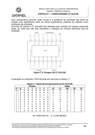 MÓDULO MTD 2608 com CAIXA DE COMPONENTES
MANUAL TEÓRICO E PRÁTICO
CAPÍTULO 7 – CODIFICADORES CI 74LS148.
Este Manual tem por objetivo único fornecer as informações necessárias à realização de experiências no equipamento DATAPOOL correspondente.
Não é permitido seu uso para quaisquer outras finalidades sem a autorização expressa da DATAPOOL ELETRÔNICA.
Não é permitida a reprodução total ou parcial deste Manual, por quaisquer meios, sem autorização expressa da DATAPOOL ELETRÔNICA.
102
Uma característica particular deste circuito é a existência de prioridade das linhas de
entrada mais significativas sobre as menos significativas, podendo ser utilizado como
codificador de prioridade.
As linhas E0 (saída) e E1 (entrada) são utilizadas para conexão em cascata (expansão
octal), de modo que não seja necessária a utilização de circuitos adicionais para tal
finalidade.
Figura 7.3: Pinagem do CI 74LS148.
A operação do codificador 74LS148 pode ser resumida na tabela 7.1:
Tabela 1: Tabela de funcionamento do CI 74LS148.
Entradas Saídas
E1 Ø 1 2 3 4 5 6 7 A2 A1 AØ GS E0
H X X X X X X X X H H H H H
L H H H H H H H H H H H H L
L X X X X X X X L L L L L H
L X X X X X X L H L L H L H
L X X X X X L H H L H L L H
L X X X X L H H H L H H L H
L X X X L H H H H H L L L H
L X X L H H H H H H L H L H
L X L H H H H H H H H L L H
L L H H H H H H H H H H L H
H = HIGH (ALTO) L = LOW (BAIXO)
 