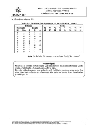 MÓDULO MTD 2608 com CAIXA DE COMPONENTES
MANUAL TEÓRICO E PRÁTICO
CAPÍTULO 8 – DECODIFICADORES
Este Manual tem por objetivo único fornecer as informações necessárias à realização de experiências no equipamento DATAPOOL correspondente.
Não é permitido seu uso para quaisquer outras finalidades sem a autorização expressa da DATAPOOL ELETRÔNICA.
Não é permitida a reprodução total ou parcial deste Manual, por quaisquer meios, sem autorização expressa da DATAPOOL ELETRÔNICA.
111
b) Completar a tabela 8.5:
Tabela 8.4: Tabela de funcionamento do decodificador 1 para 8.
Entradas Saídas
Habilitação Seleção YØ Y1 Y2 Y3 Y4 Y5 Y6 Y7
G1 G2A C B A LØ L1 L2 L3 L4 L5 L6 L7
X 1 X X X
Ø X X X X
1 Ø Ø Ø Ø
1 Ø Ø Ø 1
1 Ø Ø 1 Ø
1 Ø Ø 1 1
1 Ø 1 Ø Ø
1 Ø 1 Ø 1
1 Ø 1 1 Ø
1 Ø 1 1 1
Nota: Na Tabela, G1 corresponde a chave D e G2A a chave E.
Observação:
Notar que a entrada de habilitação G2B está sempre ativa (está aterrada). Deste
modo a habilitação é feita pelos pinos G1 e G2A.
Deve ter sido observado que, estando o CI habilitado, somente uma saída fica
ativa (nível lógico Ø) por vez. Caso contrário, todas as saídas ficam desativadas
(nível lógico 1).
 