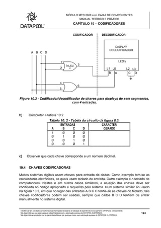MÓDULO MTD 2608 com CAIXA DE COMPONENTES
MANUAL TEÓRICO E PRÁTICO
CAPÍTULO 10 – CODIFICADORES
Este Manual tem por objetivo único fornecer as informações necessárias à realização de experiências no equipamento DATAPOOL correspondente.
Não é permitido seu uso para quaisquer outras finalidades sem a autorização expressa da DATAPOOL ELETRÔNICA.
Não é permitida a reprodução total ou parcial deste Manual, por quaisquer meios, sem autorização expressa da DATAPOOL ELETRÔNICA.
124
Figura 10.3 - Codificador/decodificador de chaves para displays de sete segmentos,
com 4 entradas.
b) Completar a tabela 10.2.
Tabela 10. 2 - Tabela do circuito da figura 8.3.
ENTRADAS CARACTER
A B C D GERADO
1 Ø Ø Ø
Ø 1 Ø Ø
Ø Ø 1 Ø
Ø Ø Ø 1
c) Observar que cada chave corresponde a um número decimal.
10.4 CHAVES CODIFICADORAS
Muitos sistemas digitais usam chaves para entrada de dados. Como exemplo tem-se as
calculadoras eletrônicas, as quais usam teclado de entrada. Outro exemplo é o teclado de
computadores. Nestes e em outros casos similares, a atuação das chaves deve ser
codificada no código apropriado e requerido pelo sistema. Num sistema similar ao usado
na figura 10.2, em que no lugar das entradas A B C D tenha-se as chaves do teclado, tais
chaves codificadoras podem ser usadas, sempre que dados B C D tenham de entrar
manualmente no sistema digital.
 
