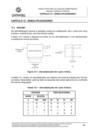 MÓDULO MTD 2608 com CAIXA DE COMPONENTES
MANUAL TEÓRICO E PRÁTICO
CAPÍTULO 12 – DEMULTIPLEXADORES
Este Manual tem por objetivo único fornecer as informações necessárias à realização de experiências no equipamento DATAPOOL correspondente.
Não é permitido seu uso para quaisquer outras finalidades sem a autorização expressa da DATAPOOL ELETRÔNICA.
Não é permitida a reprodução total ou parcial deste Manual, por quaisquer meios, sem autorização expressa da DATAPOOL ELETRÔNICA.
133
CAPÍTULO 12 - DEMULTIPLEXADORES
12.1 RESUMO
Um demultiplexador executa a operação inversa do multiplexador, isto é, toma uma única
entrada e a distribui para uma das diversas saídas.
A figura 12.1 mostra o diagrama em bloco de um demultiplexador e sua representação
conceitual em termos de chaves.
Figura 12.1 - Demultiplexador de 1 para 4 linhas.
A tabela 12.1 mostra um demultiplexador que distribui uma linha de entrada para 4 linhas
de saídas. Desta tabela, pode-se obter as equações das saídas aplicando-se a conhecida
fórmula de interpolação.
Tabela 12.1 – Demultiplexador de 1 para 4 linhas.
ENTRADAS SAÍDA SELECIONADA
DADOS SELEÇÃO
E ES1 ESØ S3 S2 S1 SØ
E Ø Ø Ø Ø Ø 1
E Ø 1 Ø Ø 1 Ø
E 1 Ø Ø 1 Ø Ø
E 1 1 1 Ø Ø Ø
 