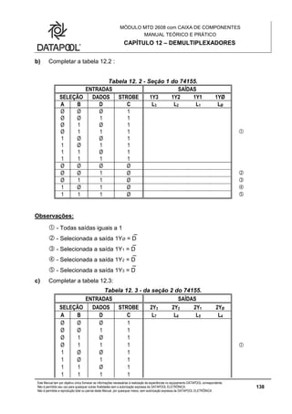MÓDULO MTD 2608 com CAIXA DE COMPONENTES
MANUAL TEÓRICO E PRÁTICO
CAPÍTULO 12 – DEMULTIPLEXADORES
Este Manual tem por objetivo único fornecer as informações necessárias à realização de experiências no equipamento DATAPOOL correspondente.
Não é permitido seu uso para quaisquer outras finalidades sem a autorização expressa da DATAPOOL ELETRÔNICA.
Não é permitida a reprodução total ou parcial deste Manual, por quaisquer meios, sem autorização expressa da DATAPOOL ELETRÔNICA.
138
b) Completar a tabela 12.2 :
Tabela 12. 2 - Seção 1 do 74155.
ENTRADAS SAÍDAS
SELEÇÃO DADOS STROBE 1Y3 1Y2 1Y1 1YØ
A B D C L3 L2 L1 LØ
Ø Ø Ø 1
Ø Ø 1 1
Ø 1 Ø 1
Ø 1 1 1 
1 Ø Ø 1
1 Ø 1 1
1 1 Ø 1
1 1 1 1
Ø Ø Ø Ø
Ø Ø 1 Ø 
Ø 1 1 Ø 
1 Ø 1 Ø 
1 1 1 Ø 
Observações:
 - Todas saídas iguais a 1
 - Selecionada a saída 1YØ = D
 - Selecionada a saída 1Y1 = D
 - Selecionada a saída 1Y2 = D
 - Selecionada a saída 1Y3 = D
c) Completar a tabela 12.3:
Tabela 12. 3 - da seção 2 do 74155.
ENTRADAS SAÍDAS
SELEÇÃO DADOS STROBE 2Y3 2Y2 2Y1 2YØ
A B D C L7 L6 L5 L4
Ø Ø Ø 1
Ø Ø 1 1
Ø 1 Ø 1
Ø 1 1 1 
1 Ø Ø 1
1 Ø 1 1
1 1 Ø 1
1 1 1 1
 