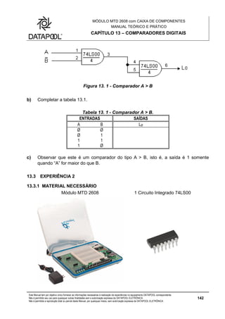 MÓDULO MTD 2608 com CAIXA DE COMPONENTES
MANUAL TEÓRICO E PRÁTICO
CAPÍTULO 13 – COMPARADORES DIGITAIS
Este Manual tem por objetivo único fornecer as informações necessárias à realização de experiências no equipamento DATAPOOL correspondente.
Não é permitido seu uso para quaisquer outras finalidades sem a autorização expressa da DATAPOOL ELETRÔNICA.
Não é permitida a reprodução total ou parcial deste Manual, por quaisquer meios, sem autorização expressa da DATAPOOL ELETRÔNICA.
142
Figura 13. 1 - Comparador A > B
b) Completar a tabela 13.1.
Tabela 13. 1 - Comparador A > B.
ENTRADAS SAÍDAS
A B LØ
Ø Ø
Ø 1
1 1
1 Ø
c) Observar que este é um comparador do tipo A > B, isto é, a saída é 1 somente
quando “A” for maior do que B.
13.3 EXPERIÊNCIA 2
13.3.1 MATERIAL NECESSÁRIO
Módulo MTD 2608 1 Circuito Integrado 74LS00
 