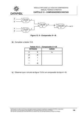 MÓDULO MTD 2608 com CAIXA DE COMPONENTES
MANUAL TEÓRICO E PRÁTICO
CAPÍTULO 13 – COMPARADORES DIGITAIS
Este Manual tem por objetivo único fornecer as informações necessárias à realização de experiências no equipamento DATAPOOL correspondente.
Não é permitido seu uso para quaisquer outras finalidades sem a autorização expressa da DATAPOOL ELETRÔNICA.
Não é permitida a reprodução total ou parcial deste Manual, por quaisquer meios, sem autorização expressa da DATAPOOL ELETRÔNICA.
148
Figura 13. 6 - Comparador A = B.
b) Completar a tabela 13.6.
Tabela 13. 6 - - Comparador A = B.
ENTRADAS SAÍDAS
A B LØ
Ø Ø
Ø 1
1 1
1 Ø
c) Observar que o circuito da figura 13.6 é um comparador do tipo A = B.
 