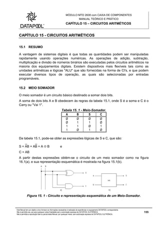MÓDULO MTD 2608 com CAIXA DE COMPONENTES
MANUAL TEÓRICO E PRÁTICO
CAPÍTULO 15 – CIRCUITOS ARITMÉTICOS
Este Manual tem por objetivo único fornecer as informações necessárias à realização de experiências no equipamento DATAPOOL correspondente.
Não é permitido seu uso para quaisquer outras finalidades sem a autorização expressa da DATAPOOL ELETRÔNICA.
Não é permitida a reprodução total ou parcial deste Manual, por quaisquer meios, sem autorização expressa da DATAPOOL ELETRÔNICA.
155
CAPÍTULO 15 - CIRCUITOS ARITMÉTICOS
15.1 RESUMO
A vantagem de sistemas digitais é que todas as quantidades podem ser manipuladas
rapidamente usando operações numéricas. As operações de adição, subtração,
multiplicação e divisão de números binários são executadas pelos circuitos aritméticos na
maioria dos equipamentos digitais. Existem dispositivos mais flexíveis tais como as
unidades aritméticas e lógicas "ALU" que são fornecidas na forma de CI's, e que podem
executar diversos tipos de operação, as quais são selecionadas por entradas
programáveis.
15.2 MEIO SOMADOR
O meio somador é um circuito básico destinado a somar dois bits.
A soma de dois bits A e B obedecem às regras da tabela 15.1, onde S é a soma e C é o
Carry ou "Vai 1".
Tabela 15. 1 - Meio-Somador.
A B S C
Ø Ø Ø Ø
Ø 1 1 Ø
1 1 Ø 1
1 Ø 1 Ø
Da tabela 15.1, pode-se obter as expressões lógicas de S e C, que são:
S = AB + AB = A  B e
C = AB
A partir destas expressões obtém-se o circuito de um meio somador como na figura
16.1(a). e sua representação esquemática é mostrada na figura 15.1(b).
Figura 15. 1 - Circuito e representação esquemática de um Meio-Somador.
 