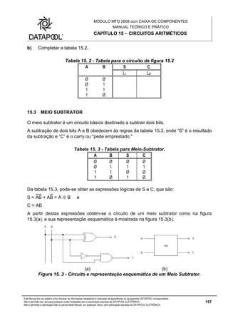 MÓDULO MTD 2608 com CAIXA DE COMPONENTES
MANUAL TEÓRICO E PRÁTICO
CAPÍTULO 15 – CIRCUITOS ARITMÉTICOS
Este Manual tem por objetivo único fornecer as informações necessárias à realização de experiências no equipamento DATAPOOL correspondente.
Não é permitido seu uso para quaisquer outras finalidades sem a autorização expressa da DATAPOOL ELETRÔNICA.
Não é permitida a reprodução total ou parcial deste Manual, por quaisquer meios, sem autorização expressa da DATAPOOL ELETRÔNICA.
157
b) Completar a tabela 15.2.
Tabela 15. 2 - Tabela para o circuito da figura 15.2
A B S C
L1 LØ
Ø Ø
Ø 1
1 1
1 Ø
15.3 MEIO SUBTRATOR
O meio subtrator é um circuito básico destinado a subtrair dois bits.
A subtração de dois bits A e B obedecem às regras da tabela 15.3, onde “S” é o resultado
da subtração e “C” é o carry ou "pede emprestado."
Tabela 15. 3 - Tabela para Meio-Subtrator.
A B S C
Ø Ø Ø Ø
Ø 1 1 1
1 1 Ø Ø
1 Ø 1 Ø
Da tabela 15.3, pode-se obter as expressões lógicas de S e C, que são:
S = AB + AB = A  B e
C = AB
A partir destas expressões obtém-se o circuito de um meio subtrator como na figura
15.3(a). e sua representação esquemática é mostrada na figura 15.3(b).
(a) (b)
Figura 15. 3 - Circuito e representação esquemática de um Meio Subtrator.
 
