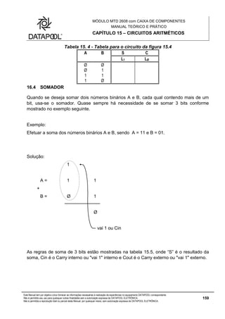 MÓDULO MTD 2608 com CAIXA DE COMPONENTES
MANUAL TEÓRICO E PRÁTICO
CAPÍTULO 15 – CIRCUITOS ARITMÉTICOS
Este Manual tem por objetivo único fornecer as informações necessárias à realização de experiências no equipamento DATAPOOL correspondente.
Não é permitido seu uso para quaisquer outras finalidades sem a autorização expressa da DATAPOOL ELETRÔNICA.
Não é permitida a reprodução total ou parcial deste Manual, por quaisquer meios, sem autorização expressa da DATAPOOL ELETRÔNICA.
159
Tabela 15. 4 - Tabela para o circuito da figura 15.4
A B S C
L1 LØ
Ø Ø
Ø 1
1 1
1 Ø
16.4 SOMADOR
Quando se deseja somar dois números binários A e B, cada qual contendo mais de um
bit, usa-se o somador. Quase sempre há necessidade de se somar 3 bits conforme
mostrado no exemplo seguinte.
Exemplo:
Efetuar a soma dos números binários A e B, sendo A = 11 e B = 01.
Solução:
1
A = 1 1
+
B = Ø 1
Ø
vai 1 ou Cin
As regras de soma de 3 bits estão mostradas na tabela 15.5, onde “S” é o resultado da
soma, Cin é o Carry interno ou "vai 1" interno e Cout é o Carry externo ou "vai 1" externo.
 