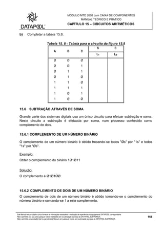 MÓDULO MTD 2608 com CAIXA DE COMPONENTES
MANUAL TEÓRICO E PRÁTICO
CAPÍTULO 15 – CIRCUITOS ARITMÉTICOS
Este Manual tem por objetivo único fornecer as informações necessárias à realização de experiências no equipamento DATAPOOL correspondente.
Não é permitido seu uso para quaisquer outras finalidades sem a autorização expressa da DATAPOOL ELETRÔNICA.
Não é permitida a reprodução total ou parcial deste Manual, por quaisquer meios, sem autorização expressa da DATAPOOL ELETRÔNICA.
165
b) Completar a tabela 15.8.
Tabela 15. 8 - Tabela para o circuito da figura 15.8
A B C
S C
L1 LØ
Ø Ø Ø
Ø Ø 1
Ø 1 1
Ø 1 Ø
1 1 Ø
1 1 1
1 Ø 1
1 Ø Ø
15.6 SUBTRAÇÃO ATRAVÉS DE SOMA
Grande parte dos sistemas digitais usa um único circuito para efetuar subtração e soma.
Neste circuito a subtração é efetuada por soma, num processo conhecido como
complemento de dois.
15.6.1 COMPLEMENTO DE UM NÚMERO BINÁRIO
O complemento de um número binário é obtido trocando-se todos "Øs" por "1s" e todos
"1s" por "Øs".
Exemplo:
Obter o complemento do binário 1Ø1Ø11
Solução:
O complemento é Ø1Ø1ØØ
15.6.2 COMPLEMENTO DE DOIS DE UM NÚMERO BINÁRIO
O complemento de dois de um número binário é obtido tomando-se o complemento do
número binário e somando-se 1 a este complemento.
 