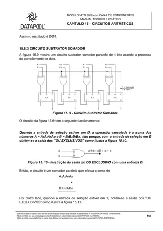 MÓDULO MTD 2608 com CAIXA DE COMPONENTES
MANUAL TEÓRICO E PRÁTICO
CAPÍTULO 15 – CIRCUITOS ARITMÉTICOS
Este Manual tem por objetivo único fornecer as informações necessárias à realização de experiências no equipamento DATAPOOL correspondente.
Não é permitido seu uso para quaisquer outras finalidades sem a autorização expressa da DATAPOOL ELETRÔNICA.
Não é permitida a reprodução total ou parcial deste Manual, por quaisquer meios, sem autorização expressa da DATAPOOL ELETRÔNICA.
167
Assim o resultado é ØØ1.
15.6.3 CIRCUITO SUBTRATOR SOMADOR
A figura 15.9 mostra um circuito subtrator somador paralelo de 4 bits usando o processo
do complemento de dois.
Figura 15. 9 - Circuito Subtrator Somador.
O circuito da figura 15.9 tem o seguinte funcionamento:
Quando a entrada de seleção estiver em Ø, a operação executada é a soma dos
números A = A3A2A1AØ e B = B3B2B1BØ. Isto porque, com a entrada de seleção em Ø
obtém-se a saída dos "OU EXCLUSIVOS" como ilustra a figura 15.10.
Figura 15. 10 - Ilustração da saída do OU EXCLUSIVO com uma entrada Ø.
Então, o circuito é um somador paralelo que efetua a soma de
A3A2A1AØ
+
B3B2B1BØ
Por outro lado, quando a entrada de seleção estiver em 1, obtém-se a saída dos "OU
EXCLUSIVOS" como ilustra a figura 15.11.
 