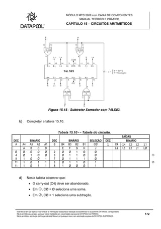 MÓDULO MTD 2608 com CAIXA DE COMPONENTES
MANUAL TEÓRICO E PRÁTICO
CAPÍTULO 15 – CIRCUITOS ARITMÉTICOS
Este Manual tem por objetivo único fornecer as informações necessárias à realização de experiências no equipamento DATAPOOL correspondente.
Não é permitido seu uso para quaisquer outras finalidades sem a autorização expressa da DATAPOOL ELETRÔNICA.
Não é permitida a reprodução total ou parcial deste Manual, por quaisquer meios, sem autorização expressa da DATAPOOL ELETRÔNICA.
172
Figura 15.15 - Subtrator Somador com 74LS83.
b) Completar a tabela 15.10.
Tabela 15.10 - - Tabela do circuito.
SAÍDAS
DEC BINÁRIO DEC BINÁRIO SELEÇÃO DEC BINÁRIO
A A4 A3 A2 A1 B B4 B3 B2 B1 CØ  C4 4 3 2 1
A B C D E F G H J L4 L3 L2 L1 LØ
Ø Ø Ø Ø Ø 2 Ø Ø 1 Ø Ø
4 Ø 1 Ø Ø 6 Ø 1 1 Ø Ø 
9 1 Ø Ø 1 7 Ø 1 1 1 Ø
11 1 Ø 1 1 6 Ø 1 1 Ø 1 
11 1 Ø 1 1 8 1 Ø Ø Ø 1
d) Nesta tabela observar que:
 O carry-out (C4) deve ser abandonado.
 Em , CØ = Ø seleciona uma soma.
 Em , CØ = 1 seleciona uma subtração.
 