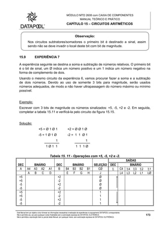 MÓDULO MTD 2608 com CAIXA DE COMPONENTES
MANUAL TEÓRICO E PRÁTICO
CAPÍTULO 15 – CIRCUITOS ARITMÉTICOS
Este Manual tem por objetivo único fornecer as informações necessárias à realização de experiências no equipamento DATAPOOL correspondente.
Não é permitido seu uso para quaisquer outras finalidades sem a autorização expressa da DATAPOOL ELETRÔNICA.
Não é permitida a reprodução total ou parcial deste Manual, por quaisquer meios, sem autorização expressa da DATAPOOL ELETRÔNICA.
173
15.9 EXPERIÊNCIA 7
A experiência seguinte se destina a soma e subtração de números relativos. O primeiro bit
é o bit de sinal, um Ø indica um número positivo e um 1 indica um número negativo na
forma de complemento de dois.
Usando o mesmo circuito da experiência 6, vamos procurar fazer a soma e a subtração
de dois números. Devido ao uso de somente 3 bits para magnitude, serão usados
números adequados, de modo a não haver ultrapassagem do número máximo ou mínimo
possível.
Exemplo:
Escrever com 3 bits de magnitude os números sinalizados: +5, -5, +2 e -2. Em seguida,
completar a tabela 15.11 e verificá-la pelo circuito da figura 15.15.
Solução:
+5 = Ø 1 Ø 1 +2 = Ø Ø 1 Ø
-5 = 1 Ø 1 Ø -2 = 1 1 Ø 1
1 1
1 Ø 1 1 1 1 1 Ø
Tabela 15. 11 - Operações com +5, -5, +2 e -2.
SAÍDAS
DEC BINÁRIO DEC BINÁRIO SELEÇÃO DEC BINÁRIO
A A4 A3 A2 A1 B B4 B3 B2 B1 CØ  C4 4 3 2 1
A B C D E F G H J L4 L3 L2 L1 LØ
+5 +2 Ø
+5 -2 Ø
-5 +2 Ø
-5 -2 Ø
+5 +2 1
+5 -2 1
-5 +2 1
-5 -2 1
Observação:
Nos circuitos subtratores/somadores o primeiro bit é destinado a sinal, assim
sendo não se deve invadir o local deste bit com bit de magnitude.
 