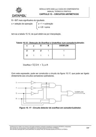 MÓDULO MTD 2608 com CAIXA DE COMPONENTES
MANUAL TEÓRICO E PRÁTICO
CAPÍTULO 15 – CIRCUITOS ARITMÉTICOS
Este Manual tem por objetivo único fornecer as informações necessárias à realização de experiências no equipamento DATAPOOL correspondente.
Não é permitido seu uso para quaisquer outras finalidades sem a autorização expressa da DATAPOOL ELETRÔNICA.
Não é permitida a reprodução total ou parcial deste Manual, por quaisquer meios, sem autorização expressa da DATAPOOL ELETRÔNICA.
177
R = BIT mais significativo do resultado
s = seleção de operação s = 1 = subtração
s = Ø = soma
tem-se a tabela 15.12, da qual obtém-se por interpolação.
Tabela 15.12 - Detecção de Overflow e Underflow num somador/subtrador.
x y S R OVERFLOW
Ø Ø Ø 1 1
Ø 1 1 1 1
Overflow = x y s R + x y s R
Com esta expressão, pode ser construído o circuito da figura 15.17, que pode ser ligado
diretamente aos circuitos somadores subtradores.
Figura 15. 17 - Circuito detector de overflow em somador/subtrator.
 