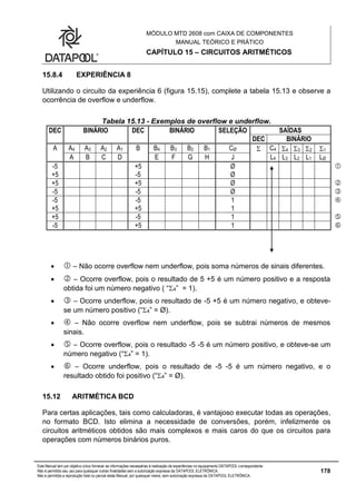 MÓDULO MTD 2608 com CAIXA DE COMPONENTES
MANUAL TEÓRICO E PRÁTICO
CAPÍTULO 15 – CIRCUITOS ARITMÉTICOS
Este Manual tem por objetivo único fornecer as informações necessárias à realização de experiências no equipamento DATAPOOL correspondente.
Não é permitido seu uso para quaisquer outras finalidades sem a autorização expressa da DATAPOOL ELETRÔNICA.
Não é permitida a reprodução total ou parcial deste Manual, por quaisquer meios, sem autorização expressa da DATAPOOL ELETRÔNICA.
178
15.8.4 EXPERIÊNCIA 8
Utilizando o circuito da experiência 6 (figura 15.15), complete a tabela 15.13 e observe a
ocorrência de overflow e underflow.
Tabela 15.13 - Exemplos de overflow e underflow.
DEC BINÁRIO DEC BINÁRIO SELEÇÃO SAÍDAS
DEC BINÁRIO
A A4 A3 A2 A1 B B4 B3 B2 B1 CØ  C4 4 3 2 1
A B C D E F G H J L4 L3 L2 L1 LØ
-5 +5 Ø 
+5 -5 Ø
+5 +5 Ø 
-5 -5 Ø 
-5 -5 1 
+5 +5 1
+5 -5 1 
-5 +5 1 
  – Não ocorre overflow nem underflow, pois soma números de sinais diferentes.
  – Ocorre overflow, pois o resultado de 5 +5 é um número positivo e a resposta
obtida foi um número negativo ( “4” = 1).
  – Ocorre underflow, pois o resultado de -5 +5 é um número negativo, e obteve-
se um número positivo (“4” = Ø).
  – Não ocorre overflow nem underflow, pois se subtrai números de mesmos
sinais.
  – Ocorre overflow, pois o resultado -5 -5 é um número positivo, e obteve-se um
número negativo (“4” = 1).
  – Ocorre underflow, pois o resultado de -5 -5 é um número negativo, e o
resultado obtido foi positivo (“4” = Ø).
15.12 ARITMÉTICA BCD
Para certas aplicações, tais como calculadoras, é vantajoso executar todas as operações,
no formato BCD. Isto elimina a necessidade de conversões, porém, infelizmente os
circuitos aritméticos obtidos são mais complexos e mais caros do que os circuitos para
operações com números binários puros.
 