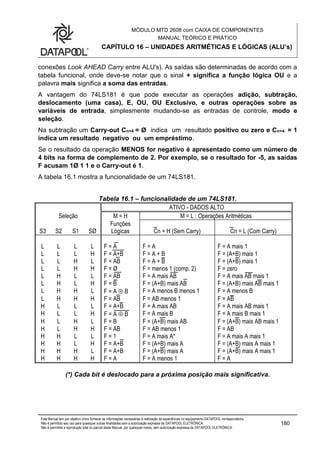 MÓDULO MTD 2608 com CAIXA DE COMPONENTES
MANUAL TEÓRICO E PRÁTICO
CAPÍTULO 16 – UNIDADES ARITMÉTICAS E LÓGICAS (ALU’s)
Este Manual tem por objetivo único fornecer as informações necessárias à realização de experiências no equipamento DATAPOOL correspondente.
Não é permitido seu uso para quaisquer outras finalidades sem a autorização expressa da DATAPOOL ELETRÔNICA.
Não é permitida a reprodução total ou parcial deste Manual, por quaisquer meios, sem autorização expressa da DATAPOOL ELETRÔNICA.
180
conexões Look AHEAD Carry entre ALU's). As saídas são determinadas de acordo com a
tabela funcional, onde deve-se notar que o sinal + significa a função lógica OU e a
palavra mais significa a soma das entradas.
A vantagem do 74LS181 é que pode executar as operações adição, subtração,
deslocamento (uma casa), E, OU, OU Exclusivo, e outras operações sobre as
variáveis de entrada, simplesmente mudando-se as entradas de controle, modo e
seleção.
Na subtração um Carry-out Cn+4 = Ø indica um resultado positivo ou zero e Cn+4 = 1
indica um resultado negativo ou um empréstimo.
Se o resultado da operação MENOS for negativo é apresentado como um número de
4 bits na forma de complemento de 2. Por exemplo, se o resultado for -5, as saídas
F acusam 1Ø 1 1 e o Carry-out é 1.
A tabela 16.1 mostra a funcionalidade de um 74LS181.
Tabela 16.1 – funcionalidade de um 74LS181.
ATIVO - DADOS ALTO
Seleção M = H M = L : Operações Aritméticas
S3 S2 S1 SØ
Funções
Lógicas Cn = H (Sem Carry) Cn = L (Com Carry)
L L L L F = A F = A F = A mais 1
L L L H F = A+B F = A + B F = (A+B) mais 1
L L H L F = AB F = A + B F = (A+B) mais 1
L L H H F = Ø F = menos 1 (comp. 2) F = zero
L H L L F = AB F = A mais AB F = A mais AB mais 1
L H L H F = B F = (A+B) mais AB F = (A+B) mais AB mais 1
L H H L F = A  B F = A menos B menos 1 F = A menos B
L H H H F = AB F = AB menos 1 F = AB
H L L L F = A+B F = A mais AB F = A mais AB mais 1
H L L H F = A  B F = A mais B F = A mais B mais 1
H L H L F = B F = (A+B) mais AB F = (A+B) mais AB mais 1
H L H H F = AB F = AB menos 1 F = AB
H H L L F = 1 F = A mais A* F = A mais A mais 1
H H L H F = A+B F = (A+B) mais A F = (A+B) mais A mais 1
H H H L F = A+B F = (A+B) mais A F = (A+B) mais A mais 1
H H H H F = A F = A menos 1 F = A
(*) Cada bit é deslocado para a próxima posição mais significativa.
 