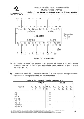 MÓDULO MTD 2608 com CAIXA DE COMPONENTES
MANUAL TEÓRICO E PRÁTICO
CAPÍTULO 16 – UNIDADES ARITMÉTICAS E LÓGICAS (ALU’s)
Este Manual tem por objetivo único fornecer as informações necessárias à realização de experiências no equipamento DATAPOOL correspondente.
Não é permitido seu uso para quaisquer outras finalidades sem a autorização expressa da DATAPOOL ELETRÔNICA.
Não é permitida a reprodução total ou parcial deste Manual, por quaisquer meios, sem autorização expressa da DATAPOOL ELETRÔNICA.
182
Figura 16. 2 - CI 74LS181
c) No circuito da figura 16.2 observar que a palavra de dados A (A3 A2 A1 AØ) foi
fixada no valor de 1 Ø 1 Ø e que a palavra de dados B (B3 B2 B1 BØ) foi fixada
no valor Ø 1 1 1.
d) Utilizando a tabela 16.1, completar a tabela 16.2 para executar a função indicada.
Selecionar as operações e verifique o resultado obtido.
Tabela 16. 2 - Tabela do Circuito da figura 16.2
SELEÇÃO SAÍDAS
Operação S3 S2 S1 SØ M Cn Cn+4 F3 F2 F1 FØ
A B C D E F L4 L3 L2 L1 LØ
F = A Ø
F = B Ø
F = A . B Ø 
F = A  B Ø
F = A + B Ø
F = A + B 1
F = A+B mais 1 Ø
F = A mais B 1
 