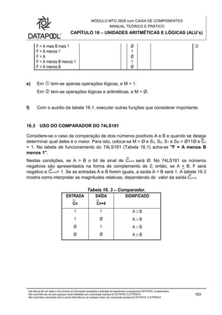 MÓDULO MTD 2608 com CAIXA DE COMPONENTES
MANUAL TEÓRICO E PRÁTICO
CAPÍTULO 16 – UNIDADES ARITMÉTICAS E LÓGICAS (ALU’s)
Este Manual tem por objetivo único fornecer as informações necessárias à realização de experiências no equipamento DATAPOOL correspondente.
Não é permitido seu uso para quaisquer outras finalidades sem a autorização expressa da DATAPOOL ELETRÔNICA.
Não é permitida a reprodução total ou parcial deste Manual, por quaisquer meios, sem autorização expressa da DATAPOOL ELETRÔNICA.
183
F = A mais B mais 1 Ø 
F = A menos 1 1
F = A Ø
F = A menos B menos 1 1
F = A menos B Ø
e) Em  tem-se apenas operações lógicas, e M = 1.
Em  tem-se operações lógicas e aritméticas, e M = Ø.
f) Com o auxílio da tabela 16.1, executar outras funções que considerar importante.
16.3 USO DO COMPARADOR DO 74LS181
Considere-se o caso da comparação de dois números positivos A e B e quando se deseja
determinar qual deles é o maior. Para isto, coloca-se M = Ø e S3, S2, S1 e SØ = Ø11Ø e Cn
= 1. Na tabela de funcionamento do 74LS181 (Tabela 16.1) acha-se "F = A menos B
menos 1".
Nestas condições, se A > B o bit de sinal de Cn+4 será Ø. No 74LS181 os números
negativos são apresentados na forma de complemento de 2; então, se A < B, F será
negativo e Cn+4= 1. Se as entradas A e B forem iguais, a saída A = B será 1. A tabela 16.3
mostra como interpretar as magnitudes relativas, dependendo do valor da saída Cn+4.
Tabela 16. 3 – Comparador.
ENTRADA
Cn
SAÍDA
Cn+4
SIGNIFICADO
1 1 A  B
1 Ø A  B
Ø 1 A  B
Ø Ø A  B
 