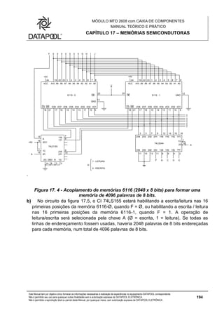 MÓDULO MTD 2608 com CAIXA DE COMPONENTES
MANUAL TEÓRICO E PRÁTICO
CAPÍTULO 17 – MEMÓRIAS SEMICONDUTORAS
Este Manual tem por objetivo único fornecer as informações necessárias à realização de experiências no equipamento DATAPOOL correspondente.
Não é permitido seu uso para quaisquer outras finalidades sem a autorização expressa da DATAPOOL ELETRÔNICA.
Não é permitida a reprodução total ou parcial deste Manual, por quaisquer meios, sem autorização expressa da DATAPOOL ELETRÔNICA.
194
.
Figura 17. 4 - Acoplamento de memórias 6116 (2048 x 8 bits) para formar uma
memória de 4096 palavras de 8 bits.
b) No circuito da figura 17.5, o CI 74LS155 estará habilitando a escrita/leitura nas 16
primeiras posições da memória 6116-Ø, quando F = Ø, ou habilitando a escrita / leitura
nas 16 primeiras posições da memória 6116-1, quando F = 1. A operação de
leitura/escrita será selecionada pela chave A (Ø = escrita, 1 = leitura). Se todas as
linhas de endereçamento fossem usadas, haveria 2048 palavras de 8 bits endereçadas
para cada memória, num total de 4096 palavras de 8 bits.
6116 - 1
VCC A10 A9 A8 A7 A6 A5 A4 A3 A2 A1 A0
I/O8 I/O7 I/O6 I/O5 I/O4 I/O3 I/O2 I/O1CS WE
24 19 22 23 1 2 3 4 5 6 7 8
GNDOE
18 21 17 16 15 14 13 11 10 9
1220
A0
I/O1
7 8
GND
OE
9
12
20
6116 - 0
VCC A10 A9 A8 A7 A6 A5 A4 A3 A2 A1
I/O8 I/O7 I/O6 I/O5 I/O4 I/O3 I/O2CS WE
24 19 22 23 1 2 3 4 5 6
18 21 17 16 15 14 13 11 10
0 0 0 0 0 0 0 G H I J
+5V +5V
L0
L1
L2
L3
L4
L5
L6
L7
A
VCC
1C
2C
2G GND B 1G
1Y0
1Y1
2Y0
2Y1
13
16
1
15
14 8 3 2
9
10
7
6
F
+5V
A
2Y4 2Y3 2Y2 2Y1 1Y4 1Y3 1Y2 1Y1
2A4 2A3 2A2 2A1 1A4 1A3 1A2 1A1
74LS244
1G
2G A
181614123 5 7 9
1
19
246811131517
F B C D E
A
A
1 - LEITURA
0 - ESCRITA
74LS155
 