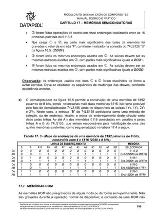 MÓDULO MTD 2608 com CAIXA DE COMPONENTES
MANUAL TEÓRICO E PRÁTICO
CAPÍTULO 17 – MEMÓRIAS SEMICONDUTORAS
Este Manual tem por objetivo único fornecer as informações necessárias à realização de experiências no equipamento DATAPOOL correspondente.
Não é permitido seu uso para quaisquer outras finalidades sem a autorização expressa da DATAPOOL ELETRÔNICA.
Não é permitida a reprodução total ou parcial deste Manual, por quaisquer meios, sem autorização expressa da DATAPOOL ELETRÔNICA.
196
  foram feitas operações de escrita em cinco endereços localizados entre as 16
primeiras palavras da 6116-1.
 Nos casos  e , na parte mais significativa dos bytes da memória foi
gravados o valor da entrada “F”, conforme mostrado na conexão do 74LS126 “B”
da figura 16.5. (ØØØF)
  foram lidos os mesmos endereços usados em . As saídas devem ser as
mesmas entradas escritas em , com partes mais significativas iguais a ØØØ1.
  foram lidos os mesmos endereços usados em . As saídas devem ser as
mesmas entradas escritas em , com partes mais significativas iguais a ØØØØ.
Observação: os endereços usados nos itens  e  foram escolhidos de forma a
evitar corridas. Deve-se obedecer as sequências de mudanças das chaves, conforme
experiência anterior.
e) O demultiplexador da figura 16.5 permite a construção de uma memória de 8192
palavras de 8 bits, sendo necessárias mais duas memórias 6116. Isto seria possível
pelo fato do demultiplexador 74LS155 ainda ter disponíveis as saídas 1Y2, 1Y3, 2Y2
e 2Y3. Neste caso, a entrada “B” do 74LS155 participaria como uma entrada de
seleção, ou de endereço. Assim, o mapa de endereçamento deste circuito seria
dado pelas linhas AØ até A10 das memórias 6116 conectadas em paralelo e pelas
linhas A e B do 74LS155, que seriam responsáveis pela habilitação de uma das
quatro memórias existentes, como esquematizado na tabela 17.4 a seguir.
Tabela 17. 3 - Mapa de endereços de uma memória de 8192 palavras de 8 bits,
construída com 4 x 6116 (2048 x 8 bits).
LINHAS DE ENDEREÇAMENTO MEMÓRIA
B A A10 A9 A8 A7 A6 A5 A4 A3 A2 A1 AØ SELECIONADA
De
Até
Ø
Ø
Ø
Ø
Ø
1
Ø
1
Ø
1
Ø
1
Ø
1
Ø
1
Ø
1
Ø
1
Ø
1
Ø
1
Ø
1
6116-Ø
End.ØØØØH até Ø7FFH
De
Até
Ø
Ø
1
1
Ø
1
Ø
1
Ø
1
Ø
1
Ø
1
Ø
1
Ø
1
Ø
1
Ø
1
Ø
1
Ø
1
6116-1
End.Ø8ØØH até ØFFFH
De
Até
1
1
Ø
Ø
Ø
1
Ø
1
Ø
1
Ø
1
Ø
1
Ø
1
Ø
1
Ø
1
Ø
1
Ø
1
Ø
1
6116-2
End.1ØØØH até 17FFH
De
Até
1
1
1
1
Ø
1
Ø
1
Ø
1
Ø
1
Ø
1
Ø
1
Ø
1
Ø
1
Ø
1
Ø
1
Ø
1
6116-3
End.18ØØH até 1FFFH
17.7 MEMÓRIAS ROM
As memórias ROM são pré-gravadas de algum modo ou de forma semi-permanente. Não
são gravadas durante a operação normal do dispositivo; o conteúdo de uma ROM não
 