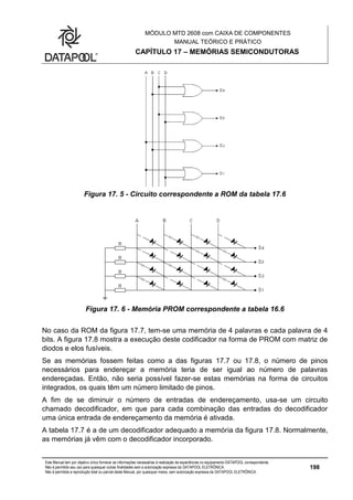 MÓDULO MTD 2608 com CAIXA DE COMPONENTES
MANUAL TEÓRICO E PRÁTICO
CAPÍTULO 17 – MEMÓRIAS SEMICONDUTORAS
Este Manual tem por objetivo único fornecer as informações necessárias à realização de experiências no equipamento DATAPOOL correspondente.
Não é permitido seu uso para quaisquer outras finalidades sem a autorização expressa da DATAPOOL ELETRÔNICA.
Não é permitida a reprodução total ou parcial deste Manual, por quaisquer meios, sem autorização expressa da DATAPOOL ELETRÔNICA.
198
Figura 17. 5 - Circuito correspondente a ROM da tabela 17.6
Figura 17. 6 - Memória PROM correspondente a tabela 16.6
No caso da ROM da figura 17.7, tem-se uma memória de 4 palavras e cada palavra de 4
bits. A figura 17.8 mostra a execução deste codificador na forma de PROM com matriz de
diodos e elos fusíveis.
Se as memórias fossem feitas como a das figuras 17.7 ou 17.8, o número de pinos
necessários para endereçar a memória teria de ser igual ao número de palavras
endereçadas. Então, não seria possível fazer-se estas memórias na forma de circuitos
integrados, os quais têm um número limitado de pinos.
A fim de se diminuir o número de entradas de endereçamento, usa-se um circuito
chamado decodificador, em que para cada combinação das entradas do decodificador
uma única entrada de endereçamento da memória é ativada.
A tabela 17.7 é a de um decodificador adequado a memória da figura 17.8. Normalmente,
as memórias já vêm com o decodificador incorporado.
 