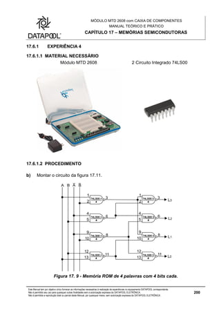 MÓDULO MTD 2608 com CAIXA DE COMPONENTES
MANUAL TEÓRICO E PRÁTICO
CAPÍTULO 17 – MEMÓRIAS SEMICONDUTORAS
Este Manual tem por objetivo único fornecer as informações necessárias à realização de experiências no equipamento DATAPOOL correspondente.
Não é permitido seu uso para quaisquer outras finalidades sem a autorização expressa da DATAPOOL ELETRÔNICA.
Não é permitida a reprodução total ou parcial deste Manual, por quaisquer meios, sem autorização expressa da DATAPOOL ELETRÔNICA.
200
17.6.1 EXPERIÊNCIA 4
17.6.1.1 MATERIAL NECESSÁRIO
Módulo MTD 2608 2 Circuito Integrado 74LS00
17.6.1.2 PROCEDIMENTO
b) Montar o circuito da figura 17.11.
Figura 17. 9 - Memória ROM de 4 palavras com 4 bits cada.
 
