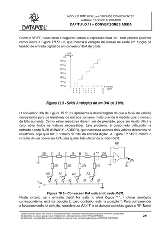 MÓDULO MTD 2608 com CAIXA DE COMPONENTES
MANUAL TEÓRICO E PRÁTICO
CAPÍTULO 19 – CONVERSORES AD/DA
Este Manual tem por objetivo único fornecer as informações necessárias à realização de experiências no equipamento DATAPOOL correspondente.
Não é permitido seu uso para quaisquer outras finalidades sem a autorização expressa da DATAPOOL ELETRÔNICA.
Não é permitida a reprodução total ou parcial deste Manual, por quaisquer meios, sem autorização expressa da DATAPOOL ELETRÔNICA.
211
Como o VREF, neste caso é negativo, temos a expressão final “e0“ com valores positivos
como ilustra a Figura 19.519.2, que mostra a variação da tensão de saída em função da
tensão de entrada digital de um conversor D/A de 3 bits.
entrada
digital
saida
analógica
0 0 0 0 1 1 1 1
0 0 1 1 0 0 1 1
0 1 0 1 0 1 0 1
A2
A1
A0
7/8 |Vref
|
3/4 |Vref|
5/8 |Vref
|
1/2 |Vref
|
3/8 |Vref|
1/4 |Vref
|
1/8 |Vref|
|e0|
Created with Visio
Figura 19.5 - Saída Analógica de um D/A de 3 bits.
O conversor D/A da Figura 19.519.2 apresenta a desvantagem de que a faixa de valores
necessários para os resistores de entrada torna-se muito grande à medida que o número
de bits aumenta. Como estes resistores devem ser de precisão, pode ser muito difícil e
caro obter todos os valores necessários. Este problema é contornado utilizando na
entrada a rede R-2R (BINARY LADDER), que necessita apenas dois valores diferentes de
resistores, seja qual for o número de bits da entrada digital. A Figura 19.619.3 mostra o
circuito de um conversor D/A para quatro bits utilizando a rede R-2R.
Figura 19.6 - Conversor D/A utilizando rede R-2R.
Neste circuito, se a entrada digital Na está no nível lógico “1”, a chave analógica
correspondente, está na posição 2, caso contrário, está na posição 1. Para compreender
o funcionamento do circuito, considere-se A3=”1” e as demais entradas iguais a “0”. Neste
 
