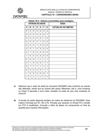 MÓDULO MTD 2608 com CAIXA DE COMPONENTES
MANUAL TEÓRICO E PRÁTICO
CAPÍTULO 19 – CONVERSORES AD/DA
Este Manual tem por objetivo único fornecer as informações necessárias à realização de experiências no equipamento DATAPOOL correspondente.
Não é permitido seu uso para quaisquer outras finalidades sem a autorização expressa da DATAPOOL ELETRÔNICA.
Não é permitida a reprodução total ou parcial deste Manual, por quaisquer meios, sem autorização expressa da DATAPOOL ELETRÔNICA.
221
Tabela 19.5 - Valores convertidos para analógico
ENTRADA DE DADOS SAÍDA
A B C D E F G LEITURA DO VOLTÍMETRO
0 0 0 0 0 0 0
0 0 0 0 0 0 1
0 0 0 0 0 1 0
0 0 0 0 1 0 0
0 0 0 1 0 0 0
0 0 1 0 0 0 0
0 1 0 0 0 0 0
1 0 0 0 0 0 0
0 0 0 1 1 1 1
0 1 0 0 0 1 1
0 1 1 1 1 1 1
0 0 0 0 0 1 1
1 0 0 0 0 0 1
1 1 1 1 1 1 1
c) Observar que o valor da saída do conversor DAC0800 varia conforme as chaves
são alteradas, sendo que as chaves têm pesos diferentes, isto é, uma mudança
na chave A equivale a uma maior variação na saída do que uma mudança na
chave D.
d) A tensão de saída depende também da malha de referência do DAC0800. Essa
malha é formada por R1, R2 e P2. Perceba que atuando no trimpot P2 a tensão
em PT2 é modificada. Consulte a folha de dados do componente no final da
apostila para maiores informações.
 