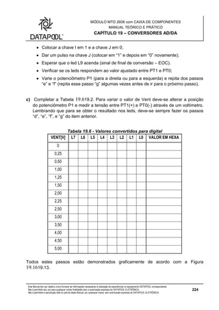 MÓDULO MTD 2608 com CAIXA DE COMPONENTES
MANUAL TEÓRICO E PRÁTICO
CAPÍTULO 19 – CONVERSORES AD/DA
Este Manual tem por objetivo único fornecer as informações necessárias à realização de experiências no equipamento DATAPOOL correspondente.
Não é permitido seu uso para quaisquer outras finalidades sem a autorização expressa da DATAPOOL ELETRÔNICA.
Não é permitida a reprodução total ou parcial deste Manual, por quaisquer meios, sem autorização expressa da DATAPOOL ELETRÔNICA.
224
 Colocar a chave I em 1 e a chave J em 0;
 Dar um pulso na chave J (colocar em “1” e depois em “0” novamente);
 Esperar que o led L9 acenda (sinal de final de conversão – EOC).
 Verificar se os leds respondem ao valor ajustado entre PT1 e PT0;
 Varie o potenciômetro P1 (para a direita ou para a esquerda) e repita dos passos
“e” e “f” (repita esse passo “g” algumas vezes antes de ir para o próximo passo).
c) Completar a Tabela 19.619.2. Para variar o valor de Vent deve-se alterar a posição
do potenciômetro P1 e medir a tensão entre PT1(+) e PT0(-) através de um voltímetro.
Lembrando que para se obter o resultado nos leds, deve-se sempre fazer os passos
“d”, “e”, “f”, e “g” do item anterior.
Tabela 19.6 - Valores convertidos para digital
VENT[V] L7 L6 L5 L4 L3 L2 L1 L0 VALOR EM HEXA
0
0,25
0,50
1,00
1,25
1,50
2,00
2,25
2,50
3,00
3,50
4,00
4,50
5,00
Todos estes passos estão demonstrados graficamente de acordo com a Figura
19.1619.13.
 