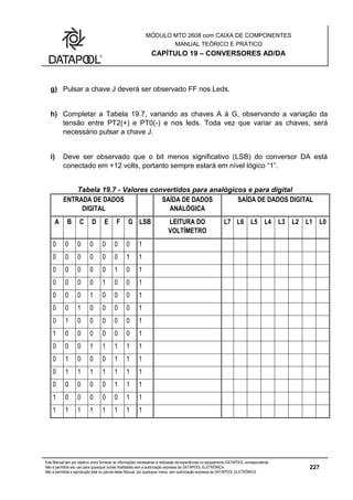 MÓDULO MTD 2608 com CAIXA DE COMPONENTES
MANUAL TEÓRICO E PRÁTICO
CAPÍTULO 19 – CONVERSORES AD/DA
Este Manual tem por objetivo único fornecer as informações necessárias à realização de experiências no equipamento DATAPOOL correspondente.
Não é permitido seu uso para quaisquer outras finalidades sem a autorização expressa da DATAPOOL ELETRÔNICA.
Não é permitida a reprodução total ou parcial deste Manual, por quaisquer meios, sem autorização expressa da DATAPOOL ELETRÔNICA.
227
g) Pulsar a chave J deverá ser observado FF nos Leds.
h) Completar a Tabela 19.7, variando as chaves A à G, observando a variação da
tensão entre PT2(+) e PT0(-) e nos leds. Toda vez que variar as chaves, será
necessário pulsar a chave J.
i) Deve ser observado que o bit menos significativo (LSB) do conversor DA está
conectado em +12 volts, portanto sempre estará em nível lógico “1”.
Tabela 19.7 - Valores convertidos para analógicos e para digital
ENTRADA DE DADOS
DIGITAL
SAÍDA DE DADOS
ANALÓGICA
SAÍDA DE DADOS DIGITAL
A B C D E F G LSB LEITURA DO
VOLTÍMETRO
L7 L6 L5 L4 L3 L2 L1 L0
0 0 0 0 0 0 0 1
0 0 0 0 0 0 1 1
0 0 0 0 0 1 0 1
0 0 0 0 1 0 0 1
0 0 0 1 0 0 0 1
0 0 1 0 0 0 0 1
0 1 0 0 0 0 0 1
1 0 0 0 0 0 0 1
0 0 0 1 1 1 1 1
0 1 0 0 0 1 1 1
0 1 1 1 1 1 1 1
0 0 0 0 0 1 1 1
1 0 0 0 0 0 1 1
1 1 1 1 1 1 1 1
 