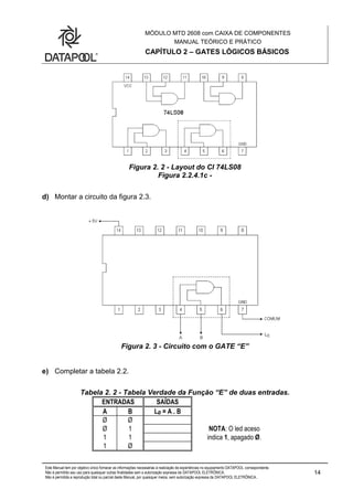 MÓDULO MTD 2608 com CAIXA DE COMPONENTES
MANUAL TEÓRICO E PRÁTICO
CAPÍTULO 2 – GATES LÓGICOS BÁSICOS
Este Manual tem por objetivo único fornecer as informações necessárias à realização de experiências no equipamento DATAPOOL correspondente.
Não é permitido seu uso para quaisquer outras finalidades sem a autorização expressa da DATAPOOL ELETRÔNICA.
Não é permitida a reprodução total ou parcial deste Manual, por quaisquer meios, sem autorização expressa da DATAPOOL ELETRÔNICA..
14
Figura 2. 2 - Layout do CI 74LS08
Figura 2.2.4.1c -
d) Montar a circuito da figura 2.3.
Figura 2. 3 - Circuito com o GATE “E”
e) Completar a tabela 2.2.
Tabela 2. 2 - Tabela Verdade da Função “E” de duas entradas.
ENTRADAS SAÍDAS
A B LØ = A . B
Ø Ø
Ø 1 NOTA: O led aceso
1 1 indica 1, apagado Ø.
1 Ø
 