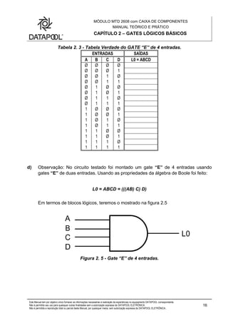 MÓDULO MTD 2608 com CAIXA DE COMPONENTES
MANUAL TEÓRICO E PRÁTICO
CAPÍTULO 2 – GATES LÓGICOS BÁSICOS
Este Manual tem por objetivo único fornecer as informações necessárias à realização de experiências no equipamento DATAPOOL correspondente.
Não é permitido seu uso para quaisquer outras finalidades sem a autorização expressa da DATAPOOL ELETRÔNICA.
Não é permitida a reprodução total ou parcial deste Manual, por quaisquer meios, sem autorização expressa da DATAPOOL ELETRÔNICA..
16
Tabela 2. 3 - Tabela Verdade do GATE “E” de 4 entradas.
ENTRADAS SAÍDAS
A B C D L0 = ABCD
Ø Ø Ø Ø
Ø Ø Ø 1
Ø Ø 1 Ø
Ø Ø 1 1
Ø 1 Ø Ø
Ø 1 Ø 1
Ø 1 1 Ø
Ø 1 1 1
1 Ø Ø Ø
1 Ø Ø 1
1 Ø 1 Ø
1 Ø 1 1
1 1 Ø Ø
1 1 Ø 1
1 1 1 Ø
1 1 1 1
d) Observação: No circuito testado foi montado um gate “E” de 4 entradas usando
gates “E” de duas entradas. Usando as propriedades da álgebra de Boole foi feito:
L0 = ABCD = (((AB) C) D)
Em termos de blocos lógicos, teremos o mostrado na figura 2.5
Figura 2. 5 - Gate “E” de 4 entradas.
 