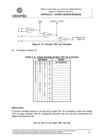 MÓDULO MTD 2608 com CAIXA DE COMPONENTES
MANUAL TEÓRICO E PRÁTICO
CAPÍTULO 2 – GATES LÓGICOS BÁSICOS
Este Manual tem por objetivo único fornecer as informações necessárias à realização de experiências no equipamento DATAPOOL correspondente.
Não é permitido seu uso para quaisquer outras finalidades sem a autorização expressa da DATAPOOL ELETRÔNICA.
Não é permitida a reprodução total ou parcial deste Manual, por quaisquer meios, sem autorização expressa da DATAPOOL ELETRÔNICA..
22
Figura 2. 13 - Circuito “OU” de 4 entradas
c) Completar a tabela 2.5.
Tabela 2. 5 - Tabela Verdade do Gate “OU” de 4 entradas
ENTRADAS SAÍDAS
A B C D L0 = A+B+C+D
Ø Ø Ø Ø
Ø Ø Ø 1
Ø Ø 1 Ø
Ø Ø 1 1
Ø 1 Ø Ø
Ø 1 Ø 1
Ø 1 1 Ø
Ø 1 1 1
1 Ø Ø Ø
1 Ø Ø 1
1 Ø 1 Ø
1 Ø 1 1
1 1 Ø Ø
1 1 Ø 1
1 1 1 Ø
1 1 1 1
Observação:
O circuito montado executou a função de um gate “OU” de 4 entradas, porém usa Gates
“OU” de duas entradas. Isto foi conseguido lançando mão de uma das propriedades da
álgebra de Boole que diz:
L0 = A + B + C + D = (((A + B) + C) + D)
 