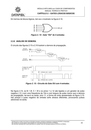 MÓDULO MTD 2608 com CAIXA DE COMPONENTES
MANUAL TEÓRICO E PRÁTICO
CAPÍTULO 2 – GATES LÓGICOS BÁSICOS
Este Manual tem por objetivo único fornecer as informações necessárias à realização de experiências no equipamento DATAPOOL correspondente.
Não é permitido seu uso para quaisquer outras finalidades sem a autorização expressa da DATAPOOL ELETRÔNICA.
Não é permitida a reprodução total ou parcial deste Manual, por quaisquer meios, sem autorização expressa da DATAPOOL ELETRÔNICA..
23
Em termos de blocos lógicos, tem-se o mostrado na figura 2.14.
Figura 2. 14 - Gate “OU” de 4 entradas
2.3.6 ANÁLISE DE DEMORA
O circuito das figuras 2.15 e 2.16 ilustram a demora de propagação.
Figura 2. 15 - Circuito do Gate OU com 4 entradas.
Na figura 2.15, se B = Ø, C = Ø e os pinos 1 e 12 são ligados a um gerador de pulso
negativo (  ) com uma frequência de 1Hz e com largura de pulso menor que a demora
de propagação, ter-se-á na saída, pino 11, a forma de onda apresentada na figura 2.15.
Isto porque o pulso negativo de entrada sofre atrasos diferentes, provocando pulsos
adicionais na saída.
 