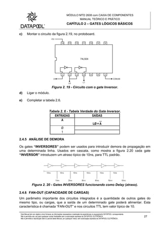MÓDULO MTD 2608 com CAIXA DE COMPONENTES
MANUAL TEÓRICO E PRÁTICO
CAPÍTULO 2 – GATES LÓGICOS BÁSICOS
Este Manual tem por objetivo único fornecer as informações necessárias à realização de experiências no equipamento DATAPOOL correspondente.
Não é permitido seu uso para quaisquer outras finalidades sem a autorização expressa da DATAPOOL ELETRÔNICA.
Não é permitida a reprodução total ou parcial deste Manual, por quaisquer meios, sem autorização expressa da DATAPOOL ELETRÔNICA..
27
c) Montar o circuito da figura 2.19, no protoboard.
Figura 2. 19 - Circuito com o gate Inversor.
d) Ligar o módulo.
e) Completar a tabela 2.6.
Tabela 2. 6 - Tabela Verdade do Gate Inversor.
ENTRADAS SAÍDAS
A
LØ = A
Ø
1
2.4.5 ANÁLISE DE DEMORA
Os gates “INVERSORES” podem ser usados para introduzir demora de propagação em
uma determinada linha. Usados em cascata, como mostra a figura 2.20 cada gate
“INVERSOR” introduzem um atraso típico de 10ns, para TTL padrão.
Figura 2. 20 - Gates INVERSORES funcionando como Delay (atraso).
2.4.6 FAN-OUT (CAPACIDADE DE CARGAS)
Um parâmetro importante dos circuitos integrados é a quantidade de outros gates do
mesmo tipo, ou cargas, que a saída de um determinado gate poderá alimentar. Esta
característica é chamada “FAN-OUT” e nos circuitos TTL tem valor típico de 10.
 