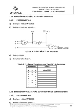 MÓDULO MTD 2608 com CAIXA DE COMPONENTES
MANUAL TEÓRICO E PRÁTICO
CAPÍTULO 2 – GATES LÓGICOS BÁSICOS
Este Manual tem por objetivo único fornecer as informações necessárias à realização de experiências no equipamento DATAPOOL correspondente.
Não é permitido seu uso para quaisquer outras finalidades sem a autorização expressa da DATAPOOL ELETRÔNICA.
Não é permitida a reprodução total ou parcial deste Manual, por quaisquer meios, sem autorização expressa da DATAPOOL ELETRÔNICA..
36
2.6.5 EXPERIÊNCIA 10: “NÃO-OU” DE TRÊS ENTRADAS
2.6.5.1 PROCEDIMENTOS
a) Desligar o módulo MTD 2608.
b) Montar o circuito da figura 2.31.
Figura 2. 31 - Gate “NÃO-OU” de 3 entradas.
c) Ligar o módulo.
d) Completar a tabela 2.11.
Tabela 2. 11 - Tabela Verdade do gate “NÃO OU” de 3 entradas.
ENTRADAS SAÍDAS
A B C L0 = A+B+C
Ø Ø Ø
Ø Ø 1
Ø 1 Ø
Ø 1 1
1 Ø Ø
1 Ø 1
1 1 Ø
1 1 1
2.6.6 EXPERIÊNCIA 11: GATE “NÃO-OU” FUNCIONANDO COMO INVERSOR
2.6.6.1 PROCEDIMENTOS
a) Desligar o módulo MTD 2608.
b) Montar o circuito da figura 2.32.
 