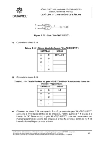 MÓDULO MTD 2608 com CAIXA DE COMPONENTES
MANUAL TEÓRICO E PRÁTICO
CAPÍTULO 2 – GATES LÓGICOS BÁSICOS
Este Manual tem por objetivo único fornecer as informações necessárias à realização de experiências no equipamento DATAPOOL correspondente.
Não é permitido seu uso para quaisquer outras finalidades sem a autorização expressa da DATAPOOL ELETRÔNICA.
Não é permitida a reprodução total ou parcial deste Manual, por quaisquer meios, sem autorização expressa da DATAPOOL ELETRÔNICA..
40
Figura 2. 35 - Gate “OU-EXCLUSIVO”.
c) Completar a tabela 2.13.
Tabela 2. 13 - Tabela Verdade do gate “OU-EXCLUSIVO”.
ENTRADAS SAÍDAS
A B LØ = A  B
Ø Ø
Ø 1
1 1
1 Ø
d) Completar a tabela 2.14.
Tabela 2. 14 - Tabela Verdade do gate “OU-EXCLUSIVO” funcionando como um
Inversor Programável.
ENTRADAS SAÍDAS
A B LØ
Ø Ø
1 Ø
Ø 1
1 1
e) Observar na tabela 2.14 que quando B = Ø, a saída do gate “OU-EXCLUSIVO”
apresenta o nível lógico idêntico ao da entrada A. Porém, quando B = 1 a saída é o
inverso de “A”. Deste modo, o gate “OU-EXCLUSIVO” pode ser usado como um
inversor programável; se uma das entradas é Ø não há inversão, porém se for 1 há
inversão do nível lógico da outra entrada.
 