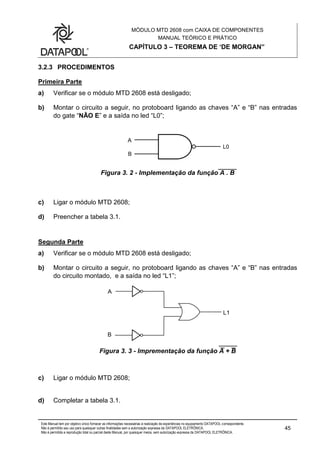 MÓDULO MTD 2608 com CAIXA DE COMPONENTES
MANUAL TEÓRICO E PRÁTICO
CAPÍTULO 3 – TEOREMA DE ‘DE MORGAN”
Este Manual tem por objetivo único fornecer as informações necessárias à realização de experiências no equipamento DATAPOOL correspondente.
Não é permitido seu uso para quaisquer outras finalidades sem a autorização expressa da DATAPOOL ELETRÔNICA.
Não é permitida a reprodução total ou parcial deste Manual, por quaisquer meios, sem autorização expressa da DATAPOOL ELETRÔNICA.
45
3.2.3 PROCEDIMENTOS
Primeira Parte
a) Verificar se o módulo MTD 2608 está desligado;
b) Montar o circuito a seguir, no protoboard ligando as chaves “A” e “B” nas entradas
do gate “NÃO E” e a saída no led “L0”;
Figura 3. 2 - Implementação da função A . B
c) Ligar o módulo MTD 2608;
d) Preencher a tabela 3.1.
Segunda Parte
a) Verificar se o módulo MTD 2608 está desligado;
b) Montar o circuito a seguir, no protoboard ligando as chaves “A” e “B” nas entradas
do circuito montado, e a saída no led “L1”;
Figura 3. 3 - Imprementação da função A + B
c) Ligar o módulo MTD 2608;
d) Completar a tabela 3.1.
 