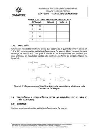 MÓDULO MTD 2608 com CAIXA DE COMPONENTES
MANUAL TEÓRICO E PRÁTICO
CAPÍTULO 3 – TEOREMA DE ‘DE MORGAN”
Este Manual tem por objetivo único fornecer as informações necessárias à realização de experiências no equipamento DATAPOOL correspondente.
Não é permitido seu uso para quaisquer outras finalidades sem a autorização expressa da DATAPOOL ELETRÔNICA.
Não é permitida a reprodução total ou parcial deste Manual, por quaisquer meios, sem autorização expressa da DATAPOOL ELETRÔNICA.
49
Tabela 3. 2 - Tabela Verdade das saídas L1 e L0
ENTRADAS SAÍDA L1 SAÍDA L0
A B
Ø Ø
Ø 1
1 Ø
1 1
3.3.4 CONCLUSÃO
Através dos resultados obtidos na tabela 3.2, observa-se a igualdade entre os sinais em
“L1” e “L0”, comprovando a validade do Teorema de De Morgan. Observar-se ainda que a
mudança da função “NÃO OU” para a função “E” foi acompanhada pela inversão das
duas entradas. Os resultados obtidos são mostrados na forma de símbolos lógicos na
figura 3.7.
Figura 3. 7 - Representação Simbólica do circuito montado - b) Identidade pelo
Teorema de De Morgan.
3.4 EXPERIÊNCIA 3: EQUIVALÊNCIA ENTRE AS FUNÇÕES “OU” E “NÃO E”
(TRÊS VARIÁVEIS)
3.4.1 OBJETIVO
Verificar experimentalmente a validade do Teorema de De Morgan.
 