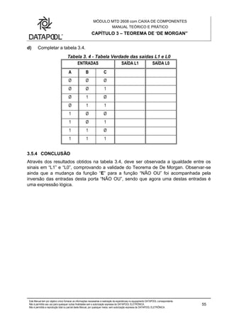 MÓDULO MTD 2608 com CAIXA DE COMPONENTES
MANUAL TEÓRICO E PRÁTICO
CAPÍTULO 3 – TEOREMA DE ‘DE MORGAN”
Este Manual tem por objetivo único fornecer as informações necessárias à realização de experiências no equipamento DATAPOOL correspondente.
Não é permitido seu uso para quaisquer outras finalidades sem a autorização expressa da DATAPOOL ELETRÔNICA.
Não é permitida a reprodução total ou parcial deste Manual, por quaisquer meios, sem autorização expressa da DATAPOOL ELETRÔNICA.
55
d) Completar a tabela 3.4.
Tabela 3. 4 - Tabela Verdade das saídas L1 e L0
ENTRADAS SAÍDA L1 SAÍDA L0
A B C
Ø Ø Ø
Ø Ø 1
Ø 1 Ø
Ø 1 1
1 Ø Ø
1 Ø 1
1 1 Ø
1 1 1
3.5.4 CONCLUSÃO
Através dos resultados obtidos na tabela 3.4, deve ser observada a igualdade entre os
sinais em “L1” e “L0”, comprovando a validade do Teorema de De Morgan. Observar-se
ainda que a mudança da função “E” para a função “NÃO OU” foi acompanhada pela
inversão das entradas desta porta “NÃO OU”, sendo que agora uma destas entradas é
uma expressão lógica.
 