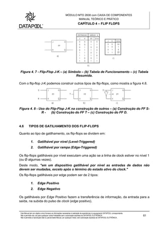 MÓDULO MTD 2608 com CAIXA DE COMPONENTES
MANUAL TEÓRICO E PRÁTICO
CAPÍTULO 4 – FLIP FLOPS
Este Manual tem por objetivo único fornecer as informações necessárias à realização de experiências no equipamento DATAPOOL correspondente.
Não é permitido seu uso para quaisquer outras finalidades sem a autorização expressa da DATAPOOL ELETRÔNICA.
Não é permitida a reprodução total ou parcial deste Manual, por quaisquer meios, sem autorização expressa da DATAPOOL ELETRÔNICA..
61
Figura 4. 7 - Flip-Flop J-K – (a) Símbolo – (b) Tabela de Funcionamento – (c) Tabela
Resumida.
Com o flip-flop J-K podemos construir outros tipos de flip-flops, como mostra a figura 4.8.
Figura 4. 8 - Uso do Flip-Flop J-K na construção de outros – (a) Construção do FF S-
R - (b) Construção do FF T – (c) Construção do FF D.
4.6 TIPOS DE GATILHAMENTO DOS FLIP-FLOPS
Quanto ao tipo de gatilhamento, os flip-flops se dividem em:
1. Gatilhável por nível (Level-Triggered)
2. Gatilhável por rampa (Edge-Triggered)
Os flip-flops gatilháveis por nível executam uma ação se a linha de clock estiver no nível 1
(ou Ø algumas vezes).
Deste modo, "em um dispositivo gatilhável por nível as entradas de dados não
devem ser mudadas, exceto após o término do estado ativo do clock."
Os flip-flops gatilháveis por edge podem ser de 2 tipos:
1. Edge Positivo
2. Edge Negativo
Os gatilháveis por Edge Positivo fazem a transferência de informação, da entrada para a
saída, na subida do pulso de clock (edge positivo).
 