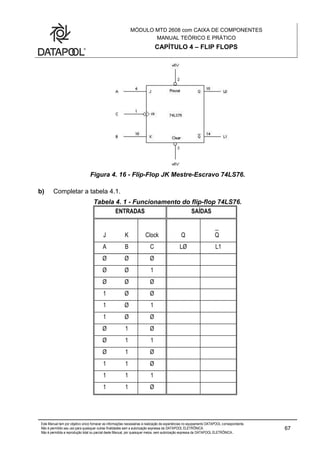 MÓDULO MTD 2608 com CAIXA DE COMPONENTES
MANUAL TEÓRICO E PRÁTICO
CAPÍTULO 4 – FLIP FLOPS
Este Manual tem por objetivo único fornecer as informações necessárias à realização de experiências no equipamento DATAPOOL correspondente.
Não é permitido seu uso para quaisquer outras finalidades sem a autorização expressa da DATAPOOL ELETRÔNICA.
Não é permitida a reprodução total ou parcial deste Manual, por quaisquer meios, sem autorização expressa da DATAPOOL ELETRÔNICA..
67
Figura 4. 16 - Flip-Flop JK Mestre-Escravo 74LS76.
b) Completar a tabela 4.1.
Tabela 4. 1 - Funcionamento do flip-flop 74LS76.
ENTRADAS SAÍDAS
J K Clock Q Q
A B C LØ L1
Ø Ø Ø
Ø Ø 1
Ø Ø Ø
1 Ø Ø
1 Ø 1
1 Ø Ø
Ø 1 Ø
Ø 1 1
Ø 1 Ø
1 1 Ø
1 1 1
1 1 Ø
 