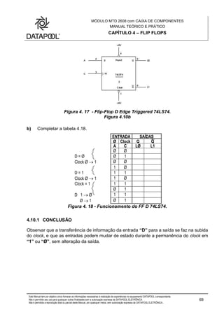 MÓDULO MTD 2608 com CAIXA DE COMPONENTES
MANUAL TEÓRICO E PRÁTICO
CAPÍTULO 4 – FLIP FLOPS
Este Manual tem por objetivo único fornecer as informações necessárias à realização de experiências no equipamento DATAPOOL correspondente.
Não é permitido seu uso para quaisquer outras finalidades sem a autorização expressa da DATAPOOL ELETRÔNICA.
Não é permitida a reprodução total ou parcial deste Manual, por quaisquer meios, sem autorização expressa da DATAPOOL ELETRÔNICA..
69
Figura 4. 17 - Flip-Flop D Edge Triggered 74LS74.
Figura 4.10b
b) Completar a tabela 4.18.
ENTRADA
S
SAÍDAS
Ø Clock Q Q
A C LØ L1
Ø Ø
D = Ø Ø 1
Clock Ø  1 Ø Ø
1 Ø
D = 1 1 1
Clock Ø  1 1 Ø
Clock = 1 1 1
Ø 1
D 1  Ø 1 1
Ø  1 Ø 1
Figura 4. 18 - Funcionamento do FF D 74LS74.
4.10.1 CONCLUSÃO
Observar que a transferência de informação da entrada “D” para a saída se faz na subida
do clock, e que as entradas podem mudar de estado durante a permanência do clock em
“1” ou “Ø”, sem alteração da saída.
 