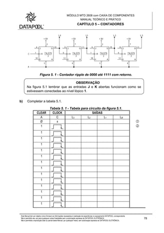 MÓDULO MTD 2608 com CAIXA DE COMPONENTES
MANUAL TEÓRICO E PRÁTICO
CAPÍTULO 5 – CONTADORES
Este Manual tem por objetivo único fornecer as informações necessárias à realização de experiências no equipamento DATAPOOL correspondente.
Não é permitido seu uso para quaisquer outras finalidades sem a autorização expressa da DATAPOOL ELETRÔNICA.
Não é permitida a reprodução total ou parcial deste Manual, por quaisquer meios, sem autorização expressa da DATAPOOL ELETRÔNICA..
78
Figura 5. 1 - Contador ripple de 0000 até 1111 com retorno.
b) Completar a tabela 5.1.
Tabela 5. 1 - Tabela para circuito da figura 5.1.
CLEAR CLOCK SAÍDAS
A C L3 L2 L1 LØ
Ø x 
1 
1
1
1
1
1
1
1
1
1
1
1
1
1
OBSERVAÇÃO
Na figura 5.1 lembrar que as entradas J e K abertas funcionam como se
estivessem conectadas ao nível lógico 1.
 