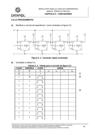 MÓDULO MTD 2608 com CAIXA DE COMPONENTES
MANUAL TEÓRICO E PRÁTICO
CAPÍTULO 5 – CONTADORES
Este Manual tem por objetivo único fornecer as informações necessárias à realização de experiências no equipamento DATAPOOL correspondente.
Não é permitido seu uso para quaisquer outras finalidades sem a autorização expressa da DATAPOOL ELETRÔNICA.
Não é permitida a reprodução total ou parcial deste Manual, por quaisquer meios, sem autorização expressa da DATAPOOL ELETRÔNICA..
80
5.2.2.2 PROCEDIMENTO
a) Modificar o circuito da experiência 1 como mostrado na figura 5.2.
Figura 5. 2 - Contador ripple controlado.
b) Completar a tabela 5.2.
Tabela 5. 2 - Tabela para o circuito da figura 5.2.
CLEAR CONTROLE CLOCK SAÍDAS
A B C L3 L2 L1 LØ
Ø x x 
1 Ø 
1 1
1 1
1 1 
1 1
1 1
1 1 
1 1
1 1
1 1
 